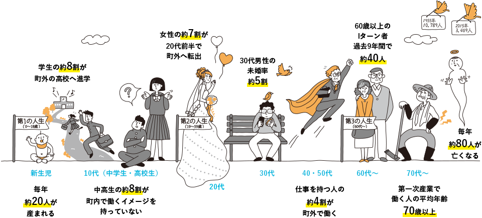 2015年の阿武町